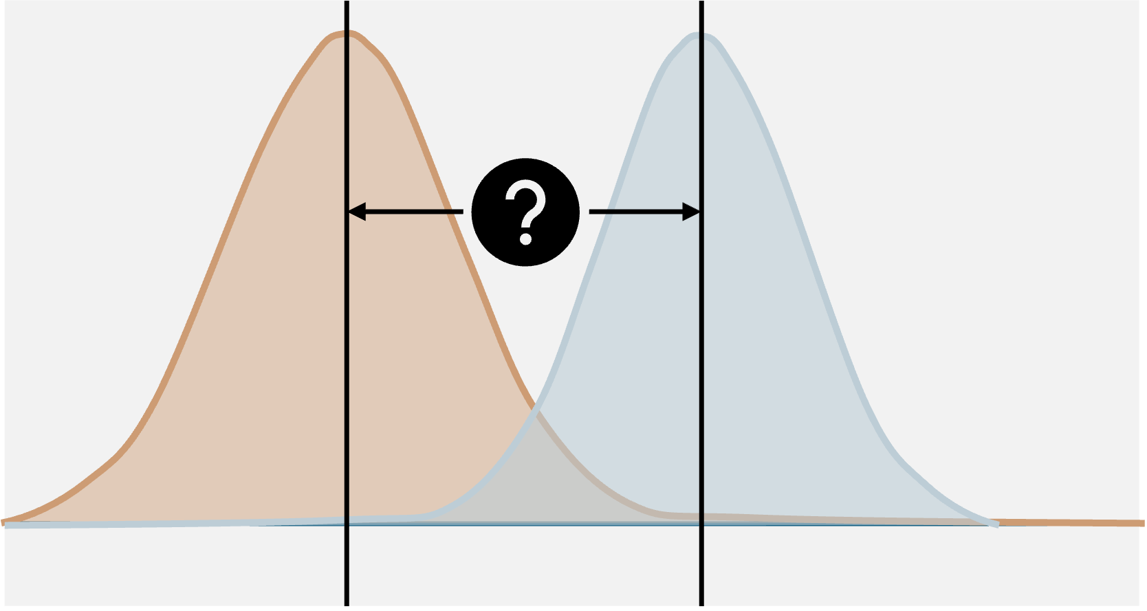 Two-sample t-test